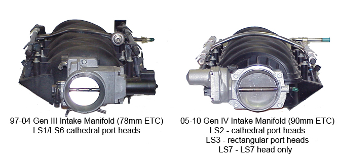 Ls3 Throttle Wiring Diagram - Wiring Diagram